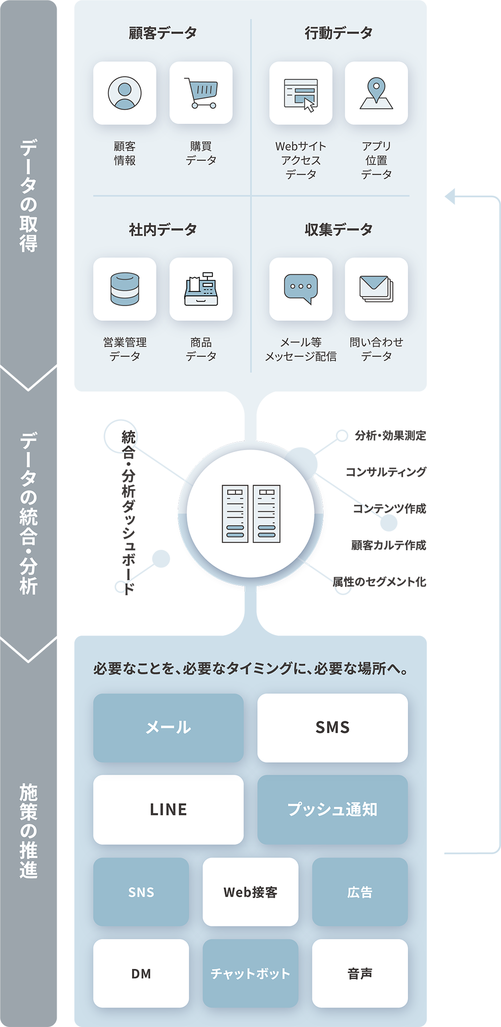 エンゲージメントソリューション「WOW engage」