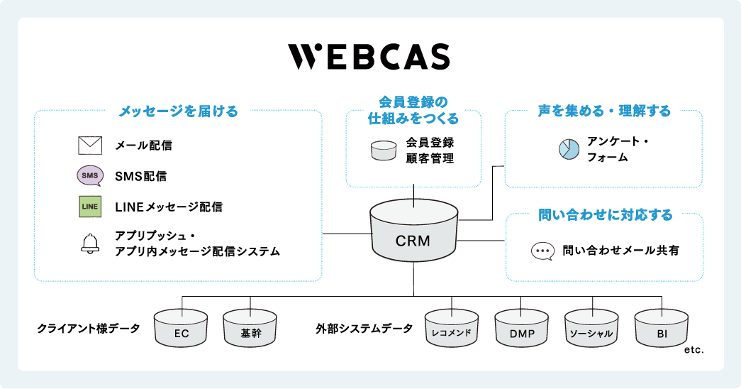 コミュニケーションシステム「WEBCAS」シリーズ